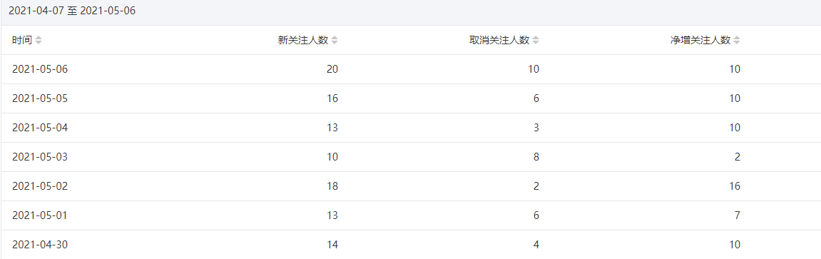 今年重点操作公众号站群项目-红薯资源库