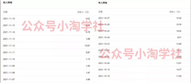 复制粘贴赚流量主收益，操作简单还能涨粉-红薯资源库