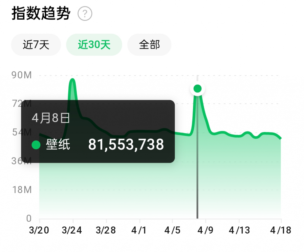 抖音壁纸号全新玩法，全程在抖音内部即可直接变现-红薯资源库