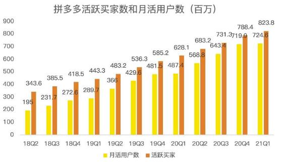 蓝海项目拼多多视频带货课，2022年入百万新风口【视频教程+软件】-红薯资源库