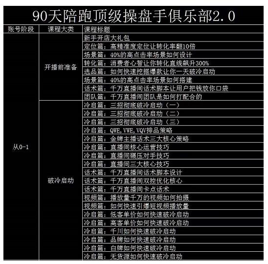 大碗哥抖音直播线上课，超多干货，从0到1学做抖音直播带货-红薯资源库