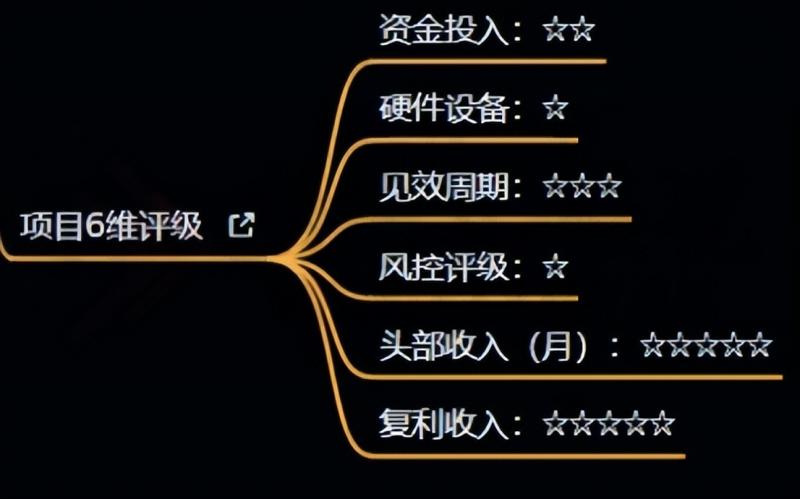 十万个富翁修炼宝典之4.一个大学生操作这个项目，一个月能搞一万-红薯资源库