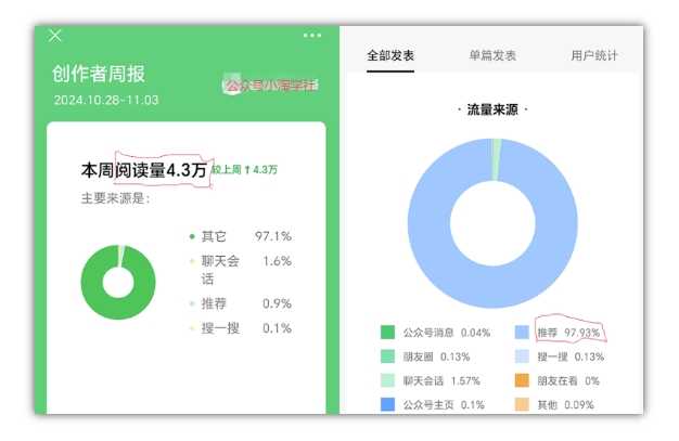 2024AI撸金项目第一期，稳定长久蓝海项目，一天两个小时，一天200到500毫压力[db:副标题]-红薯资源库